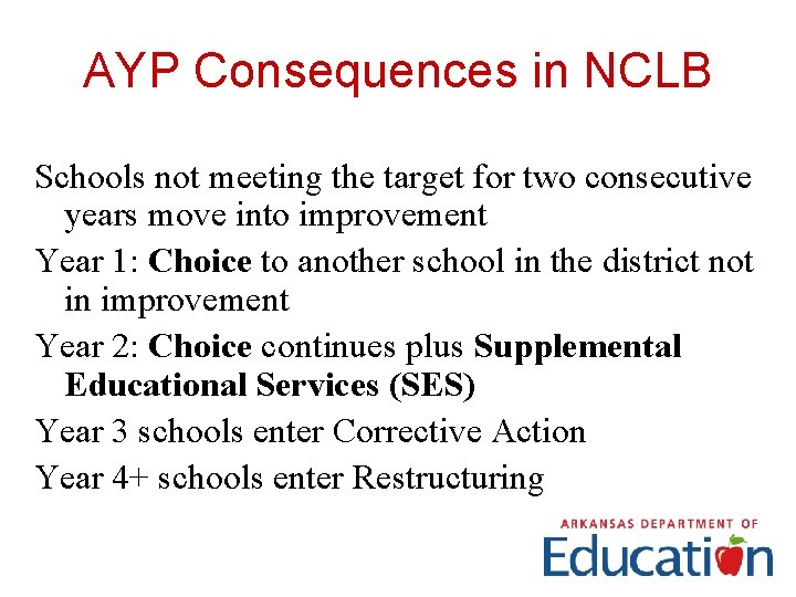 AYP Consequences in NCLB Schools not meeting the target for two consecutive years move