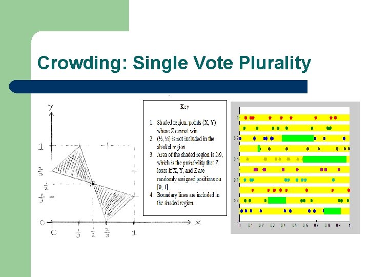 Crowding: Single Vote Plurality 