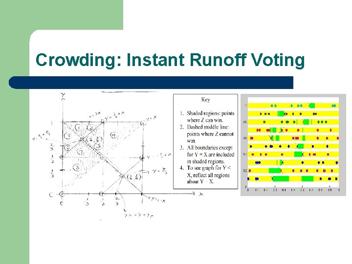 Crowding: Instant Runoff Voting 