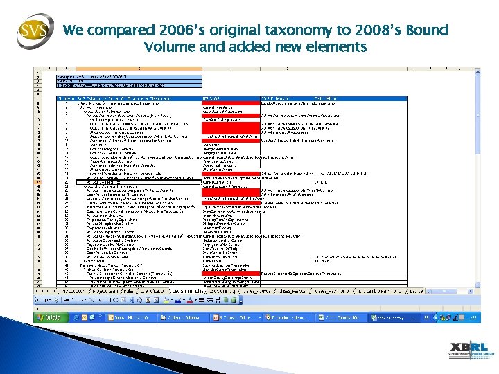 We compared 2006’s original taxonomy to 2008’s Bound Volume and added new elements 