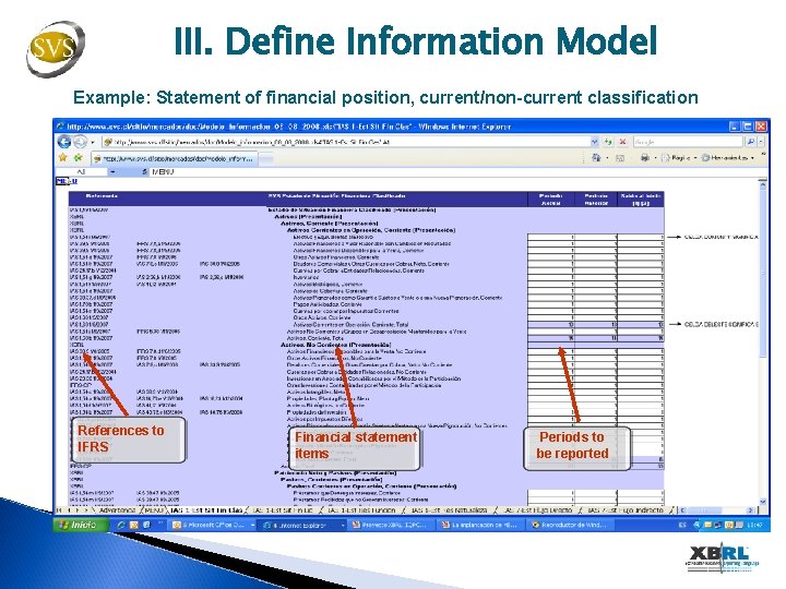 III. Define Information Model Example: Statement of financial position, current/non-current classification References to IFRS