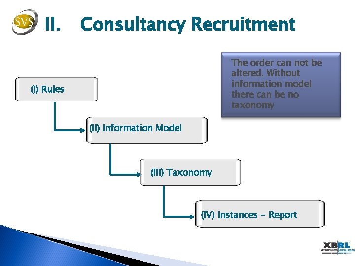 II. Consultancy Recruitment The order can not be altered. Without information model there can