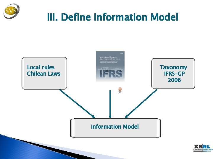 III. Define Information Model Taxonomy IFRS-GP 2006 Local rules Chilean Laws Information Model 