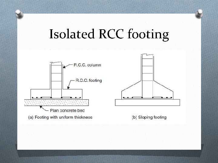 Isolated RCC footing 
