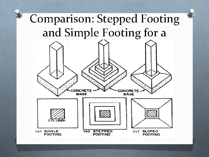 Comparison: Stepped Footing and Simple Footing for a column 