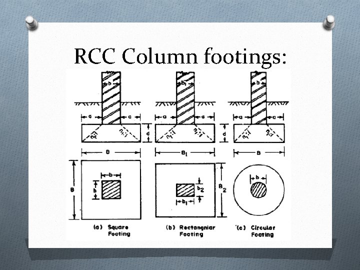 RCC Column footings: 