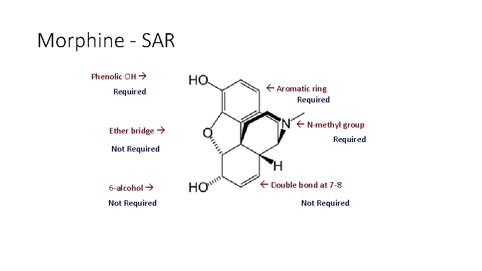 Morphine - SAR Phenolic OH Required Ether bridge Not Required 6 -alcohol Not Required