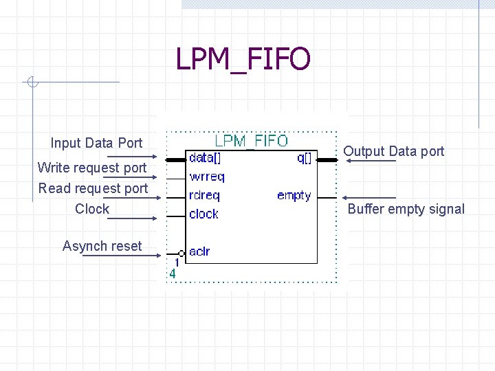LPM_FIFO Input Data Port Write request port Read request port Clock Asynch reset Output