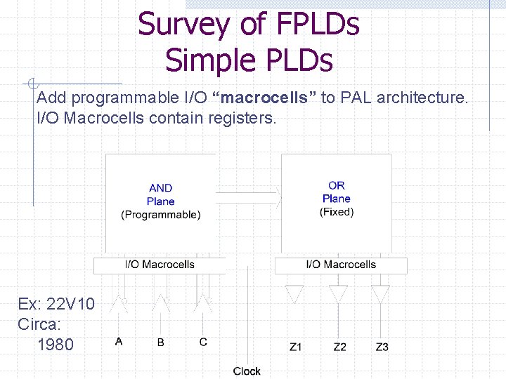Survey of FPLDs Simple PLDs Add programmable I/O “macrocells” to PAL architecture. I/O Macrocells