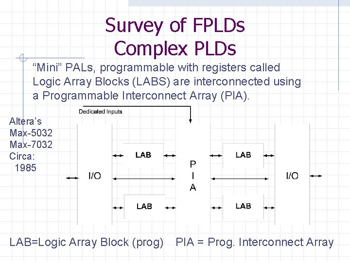 Survey of FPLDs Complex PLDs “Mini” PALs, programmable with registers called Logic Array Blocks
