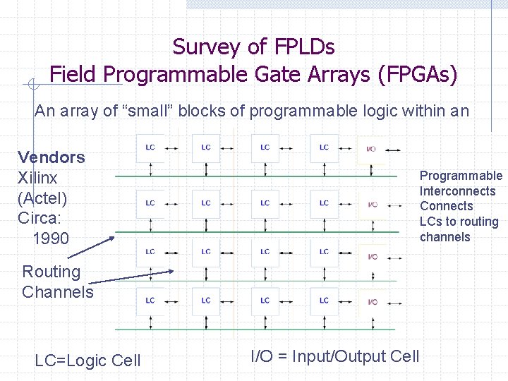 Survey of FPLDs Field Programmable Gate Arrays (FPGAs) An array of “small” blocks of
