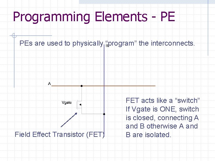Programming Elements - PE PEs are used to physically “program” the interconnects. Field Effect