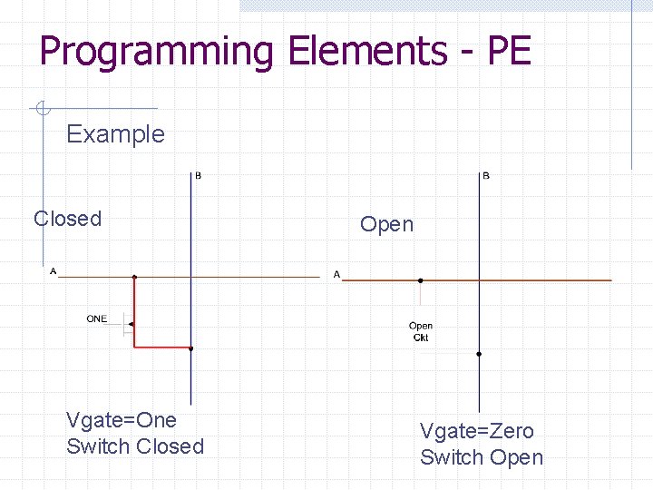 Programming Elements - PE Example Closed Vgate=One Switch Closed Open Vgate=Zero Switch Open 