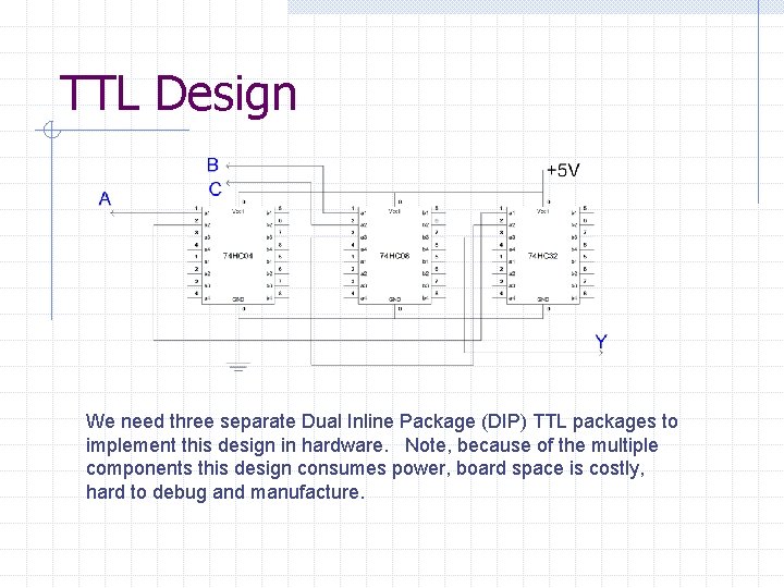 TTL Design We need three separate Dual Inline Package (DIP) TTL packages to implement