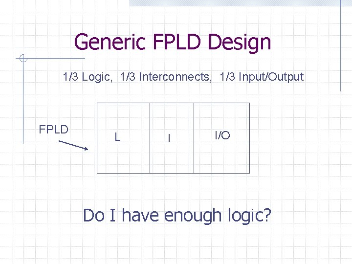 Generic FPLD Design 1/3 Logic, 1/3 Interconnects, 1/3 Input/Output FPLD L I I/O Do