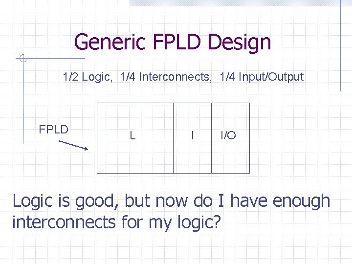 Generic FPLD Design 1/2 Logic, 1/4 Interconnects, 1/4 Input/Output FPLD L I I/O Logic