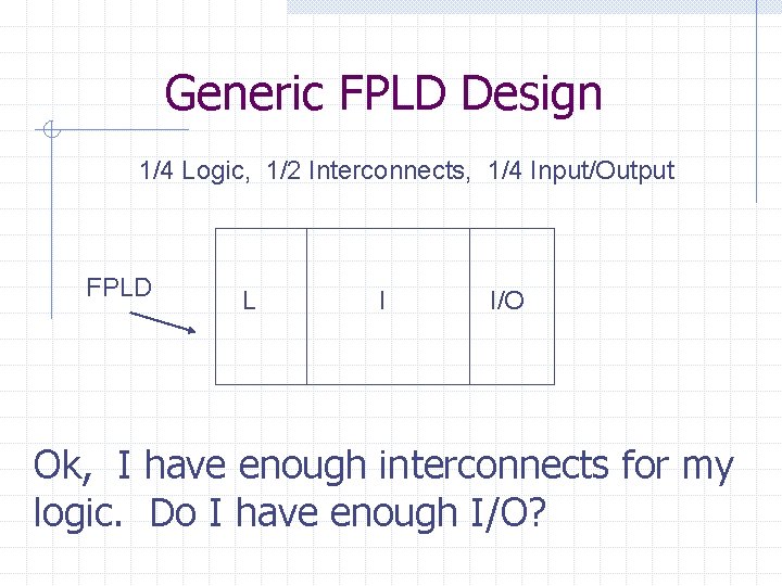 Generic FPLD Design 1/4 Logic, 1/2 Interconnects, 1/4 Input/Output FPLD L I I/O Ok,