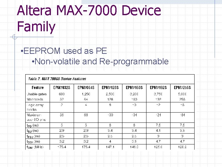 Altera MAX-7000 Device Family • EEPROM used as PE • Non-volatile and Re-programmable 