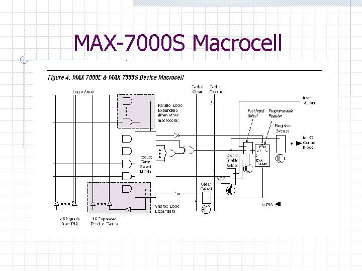 MAX-7000 S Macrocell 