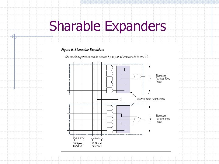 Sharable Expanders 
