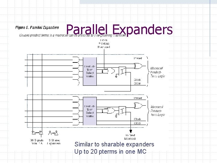 Parallel Expanders Similar to sharable expanders Up to 20 pterms in one MC 