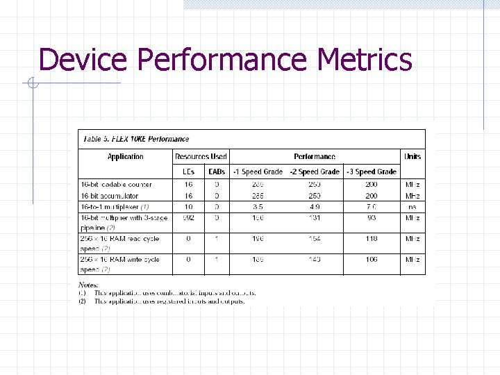 Device Performance Metrics 