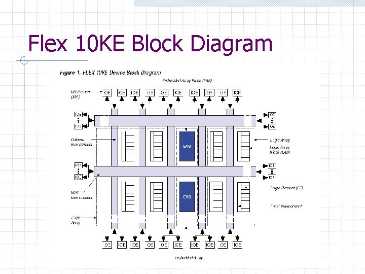 Flex 10 KE Block Diagram 