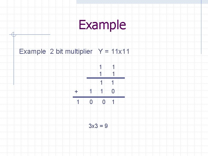 Example 2 bit multiplier Y = 11 x 11 + 1 1 0 3