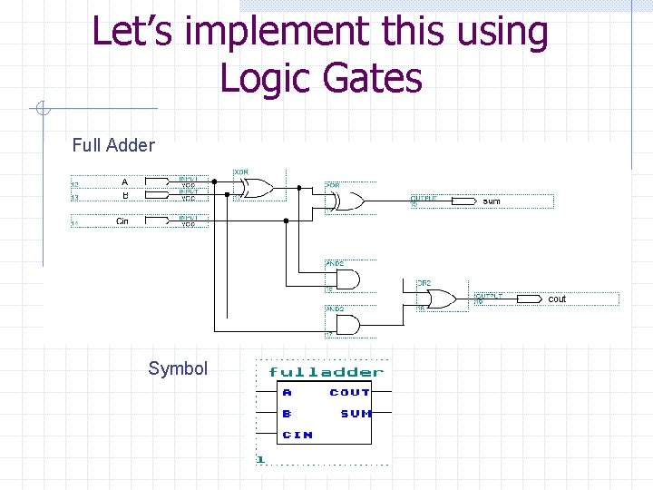 Let’s implement this using Logic Gates Full Adder Symbol 