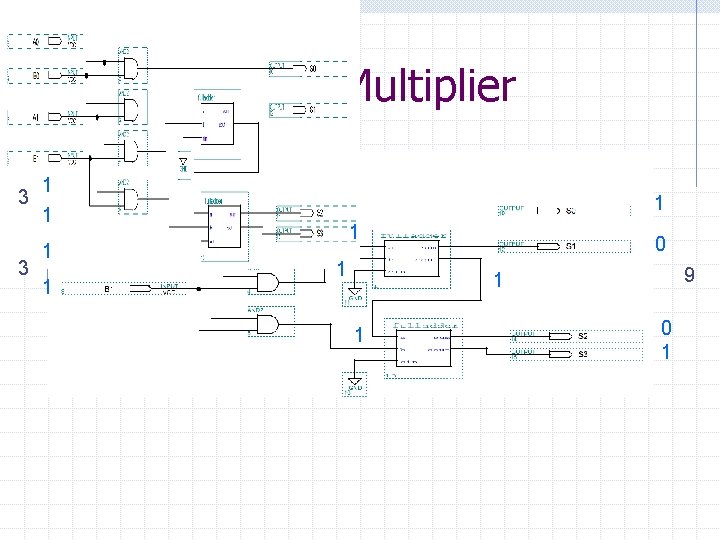 2 x 2 Bit Multiplier 3 3 1 1 1 1 0 9 1