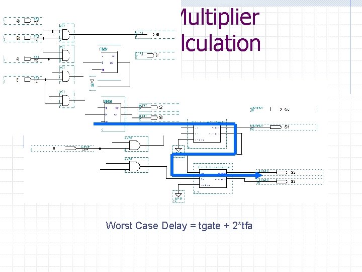 2 x 2 Bit Multiplier Delay Calculation Worst Case Delay = tgate + 2*tfa