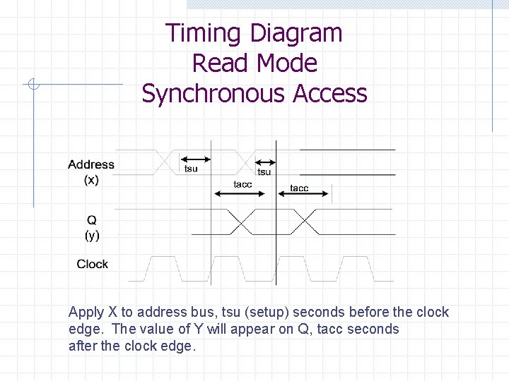 Timing Diagram Read Mode Synchronous Access Apply X to address bus, tsu (setup) seconds