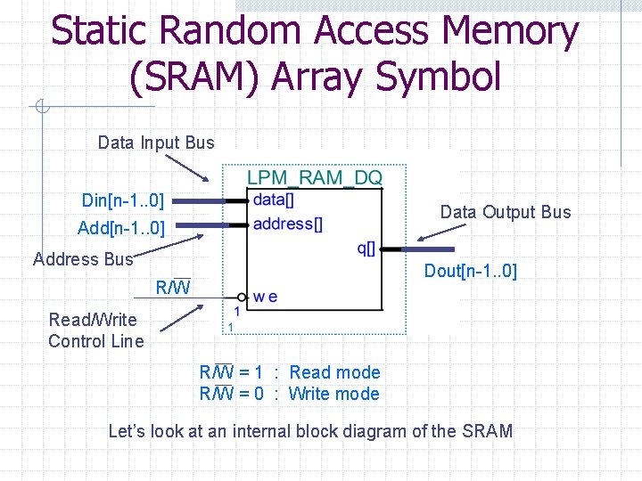 Static Random Access Memory (SRAM) Array Symbol Data Input Bus Din[n-1. . 0] Data