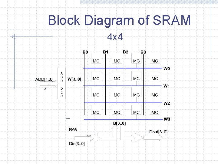 Block Diagram of SRAM 4 x 4 