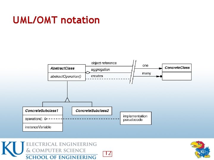 UML/OMT notation 12 