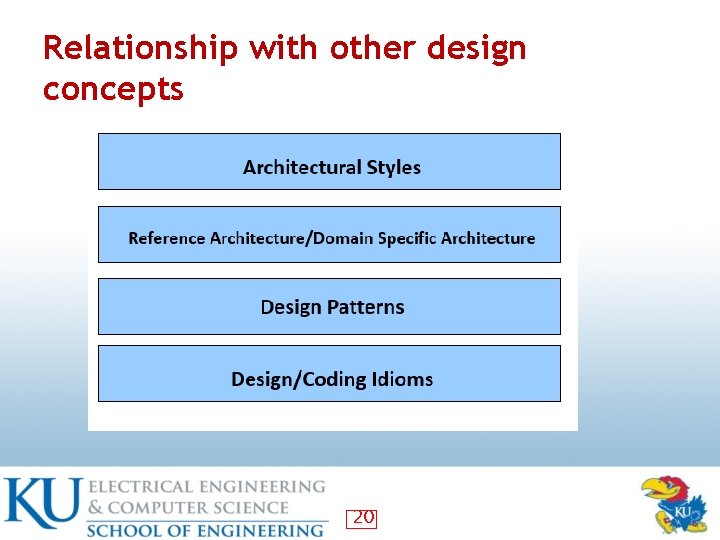 Relationship with other design concepts 20 