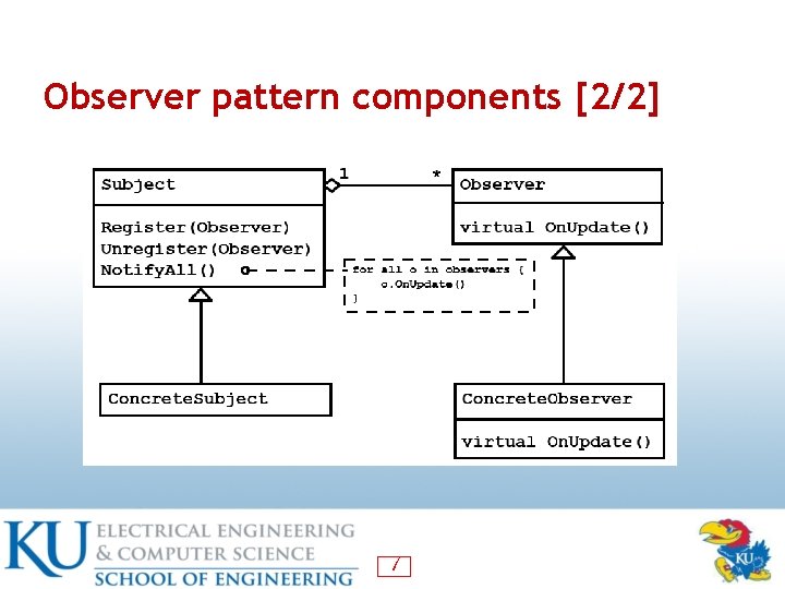 Observer pattern components [2/2] 7 