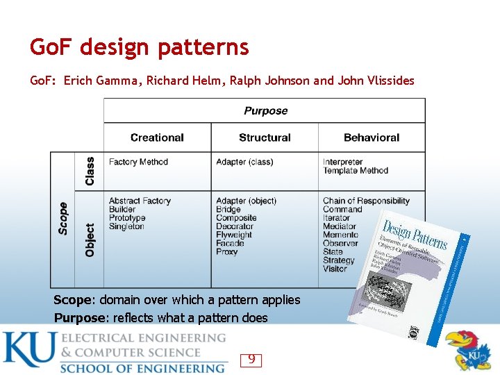 Go. F design patterns Go. F: Erich Gamma, Richard Helm, Ralph Johnson and John