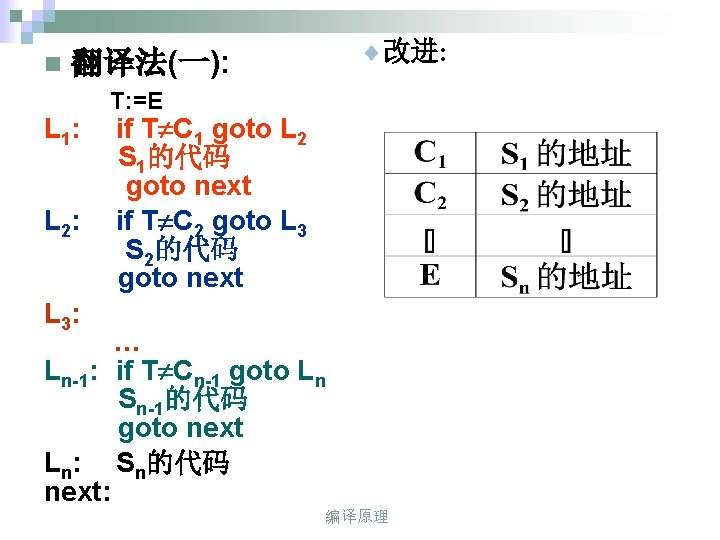 n ¨改进: 翻译法(一): L 1: L 2: T: =E if T C 1 goto