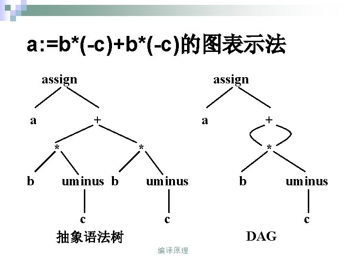 a: =b*(-c)+b*(-c)的图表示法 assign a assign + * b a + * * uminus b