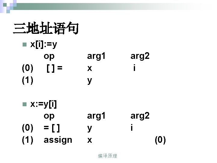 三地址语句 x[i]: =y op (0) [ ] = (1) arg 1 x y arg