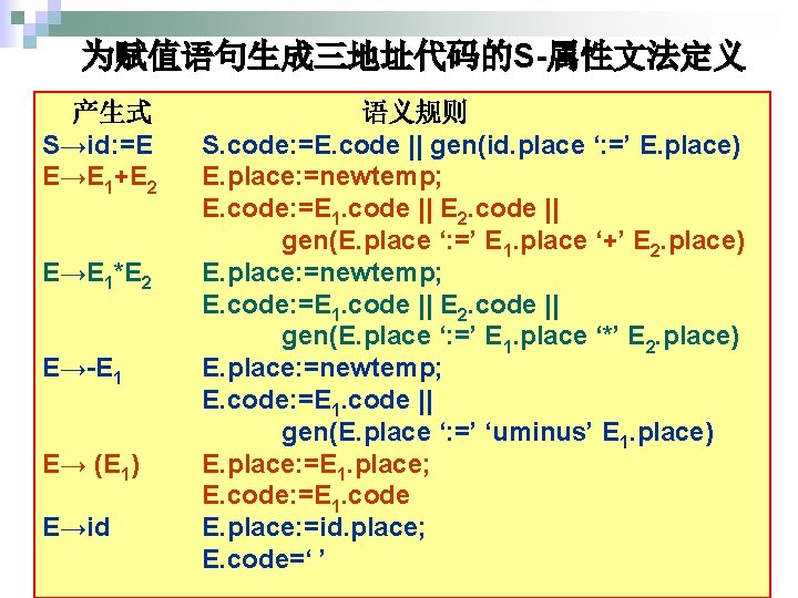 为赋值语句生成三地址代码的S-属性文法定义 产生式 S→id: =E E→E 1+E 2 E→E 1*E 2 E→-E 1 E→ (E
