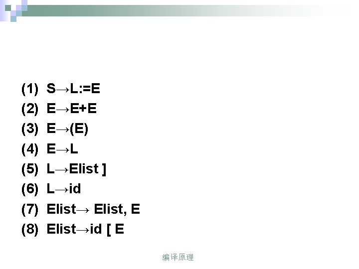 (1) (2) (3) (4) (5) (6) (7) (8) S→L: =E E→E+E E→(E) E→L L→Elist