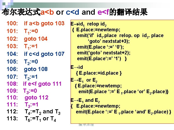 布尔表达式a<b or c<d and e<f的翻译结果 100: 101: 102: 103: 104: 105: 106: 107: 108: