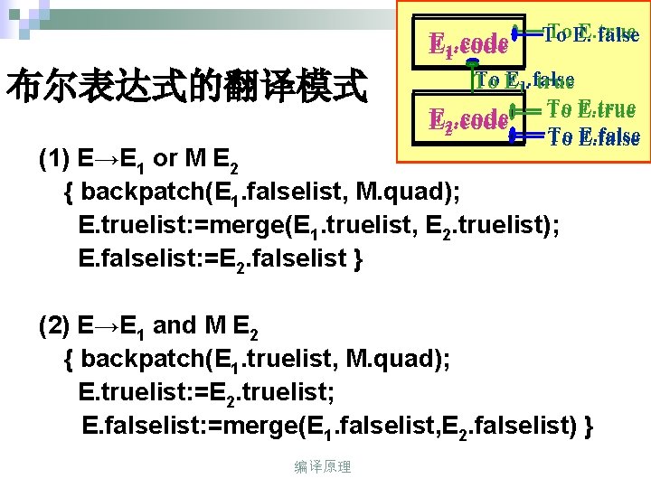 E 1. code 布尔表达式的翻译模式 To. E. E. true To false To E 11. .