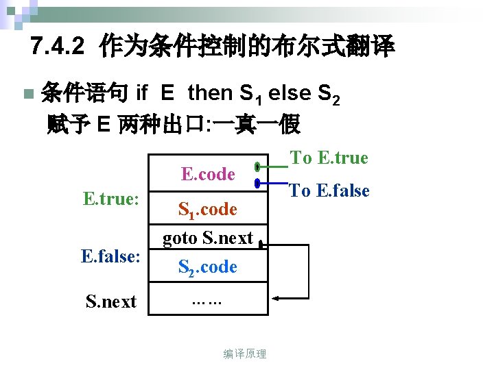 7. 4. 2 作为条件控制的布尔式翻译 n 条件语句 if E then S 1 else S 2