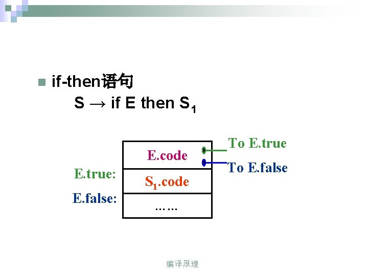 n if-then语句 S → if E then S 1 E. code E. true: E.