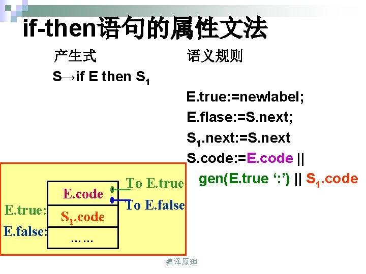 if-then语句的属性文法 产生式 S→if E then S 1 E. code E. true: S. code 1
