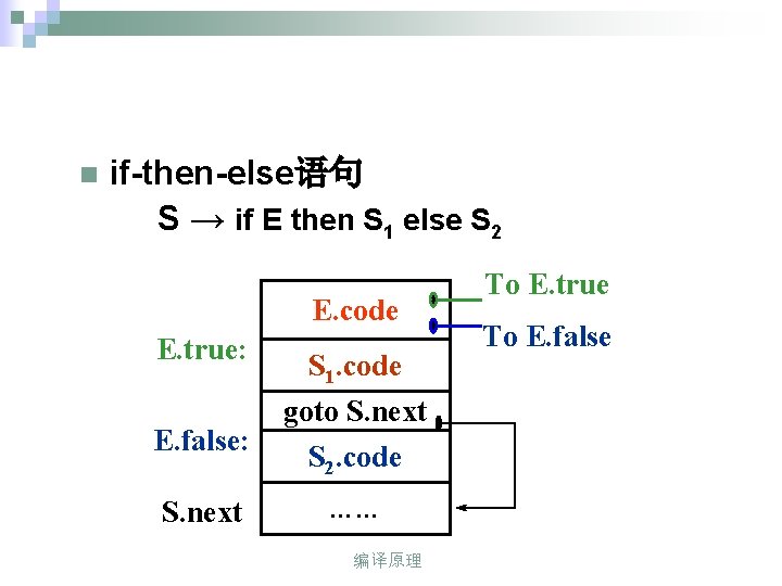 n if-then-else语句 S → if E then S 1 else S 2 E. code