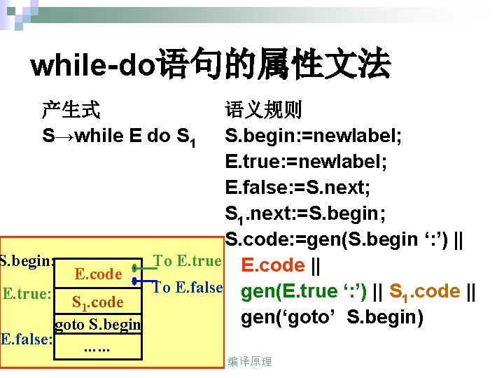 while-do语句的属性文法 产生式 S→while E do S 1 语义规则 S. begin: =newlabel; E. true: =newlabel;